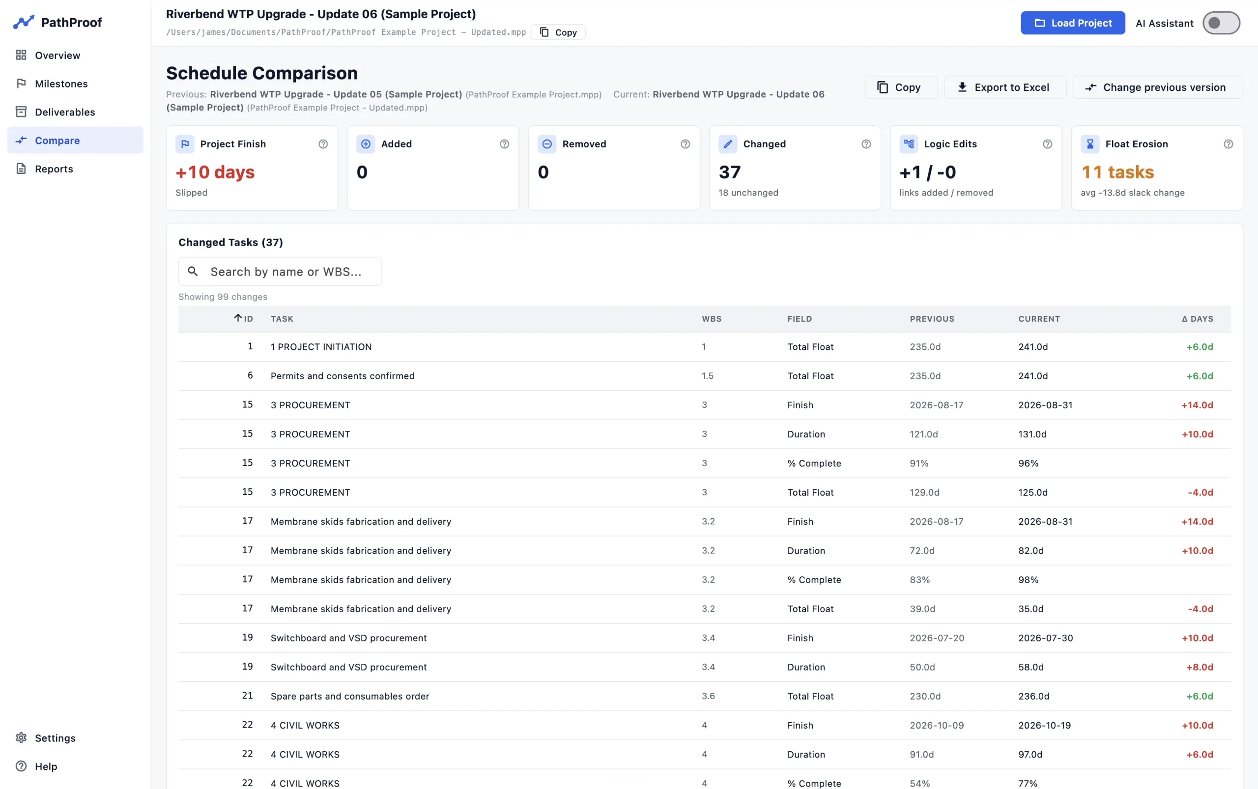 PathProof Schedule Comparison: project finish slipped 10 days, tiles for added, removed and changed tasks, logic edits and float erosion, and a per-task table of field changes between two updates