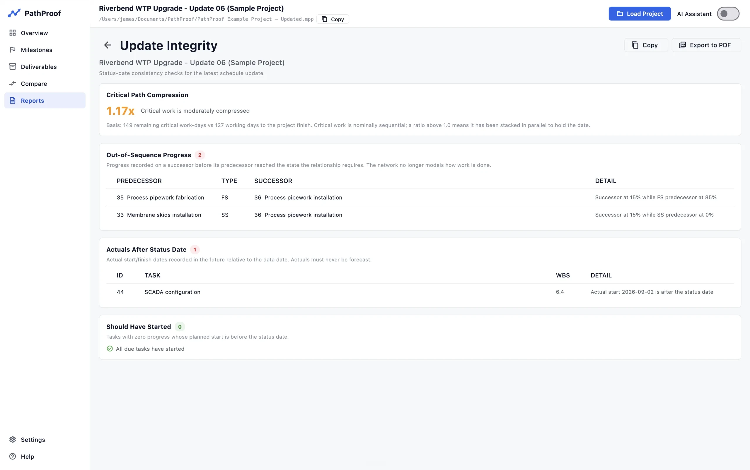 PathProof Update Integrity report: critical path compression ratio, out-of-sequence progress pairs, actuals recorded after the status date, and should-have-started checks